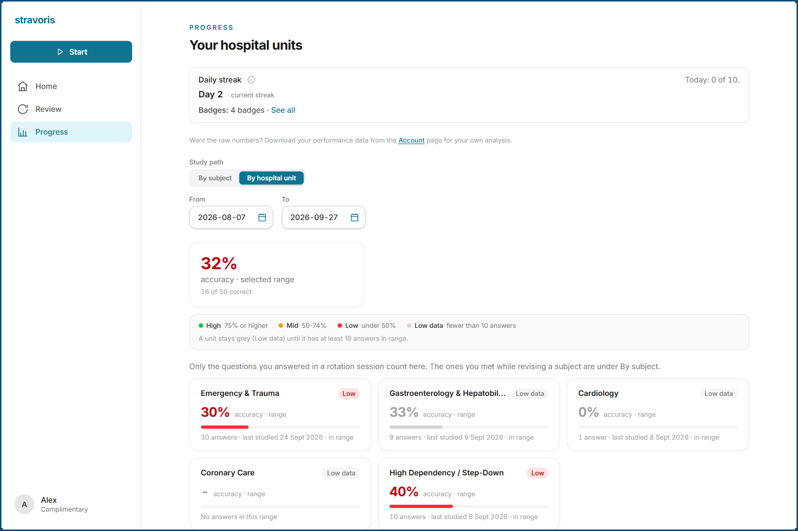 Desktop: progress for each hospital unit