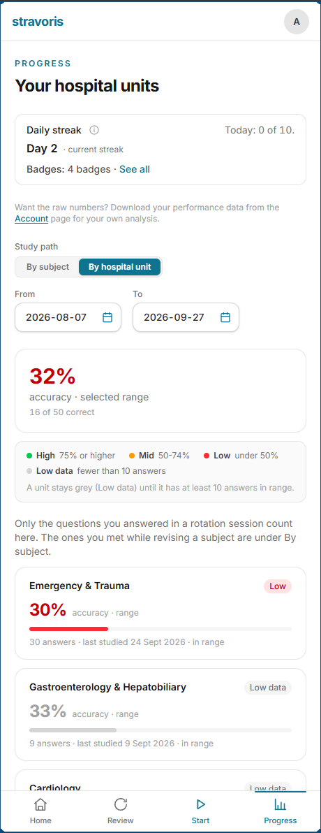 Phone: progress for each hospital unit