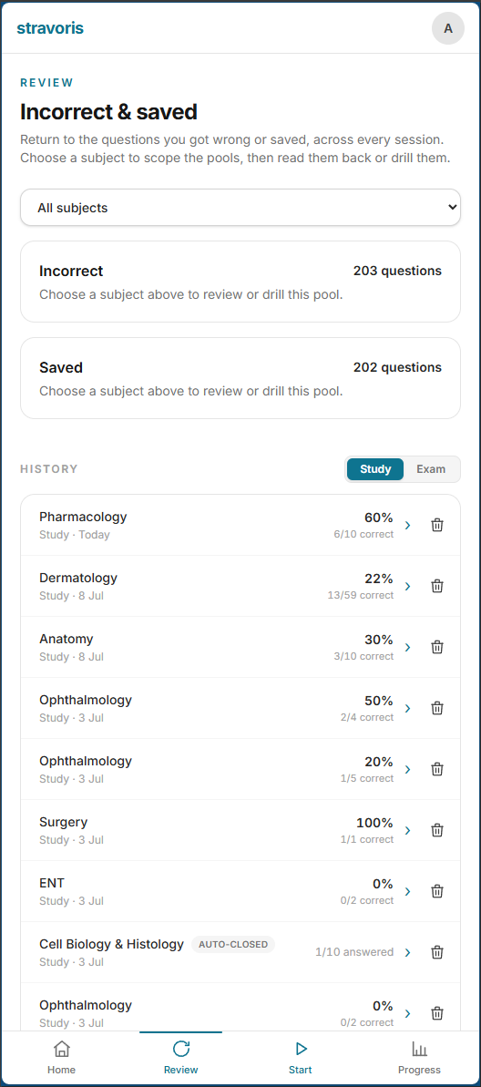 Phone: the review list